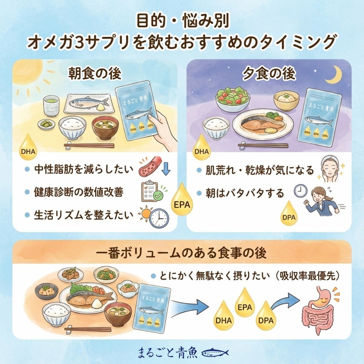目的・悩み別のオメガ3サプリメントを飲むおすすめのタイミング