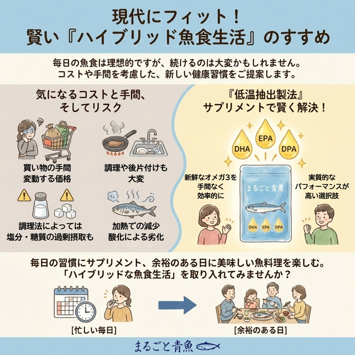 魚料理とオメガ3サプリメントのハイブリッド魚食生活のすすめ