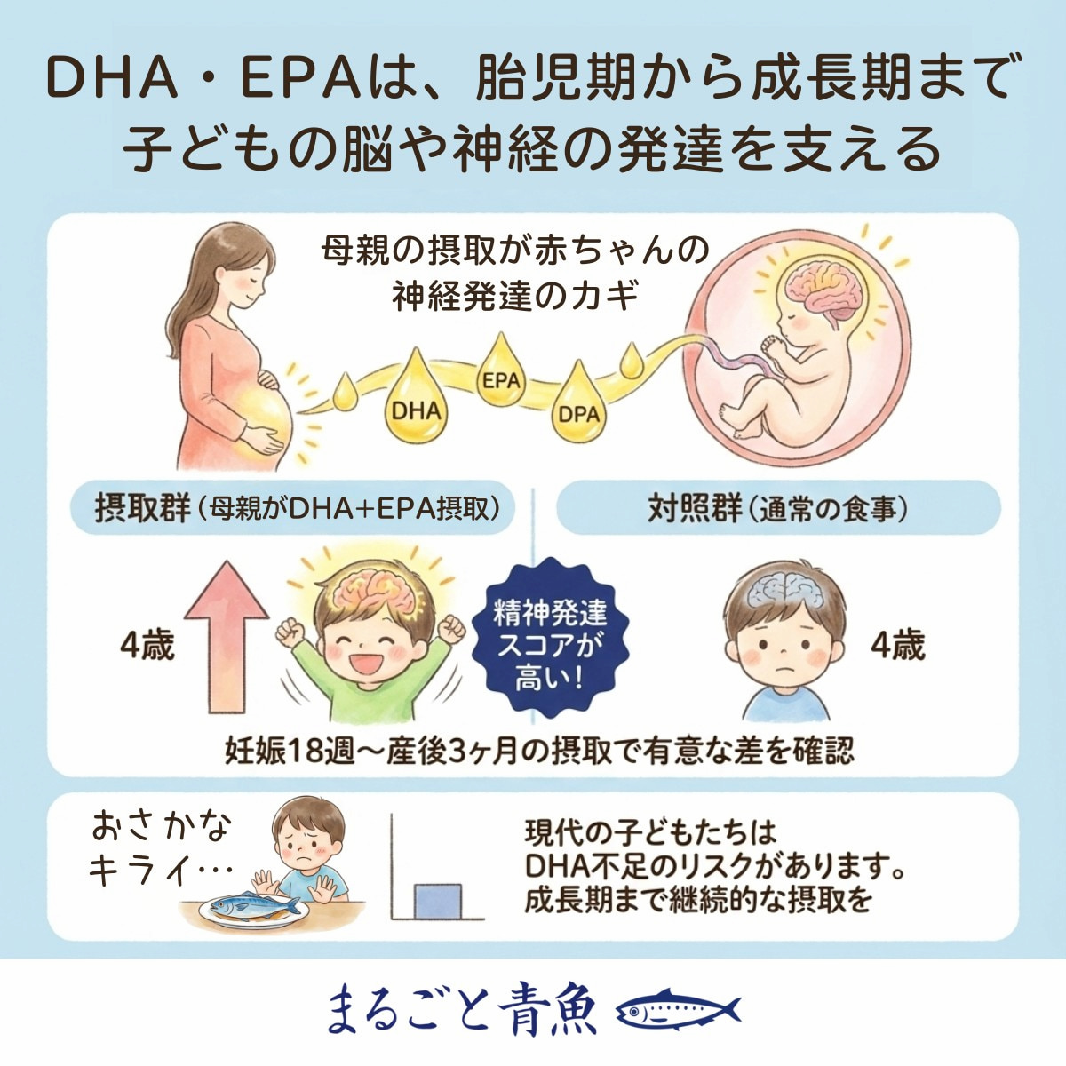 DHAは何歳から摂るべき？