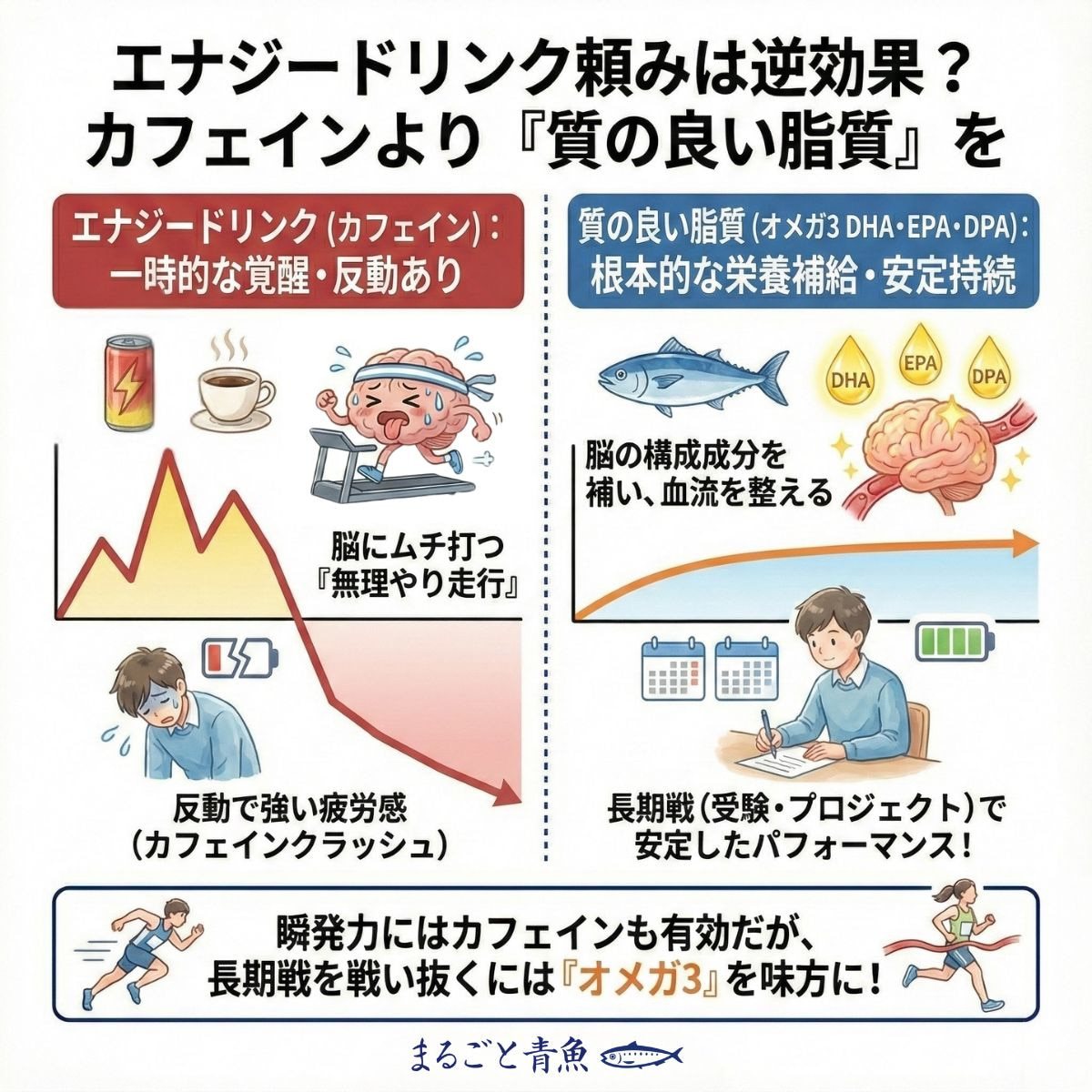 パフォーマンスのためにはナジードリンクよりオメガ3を