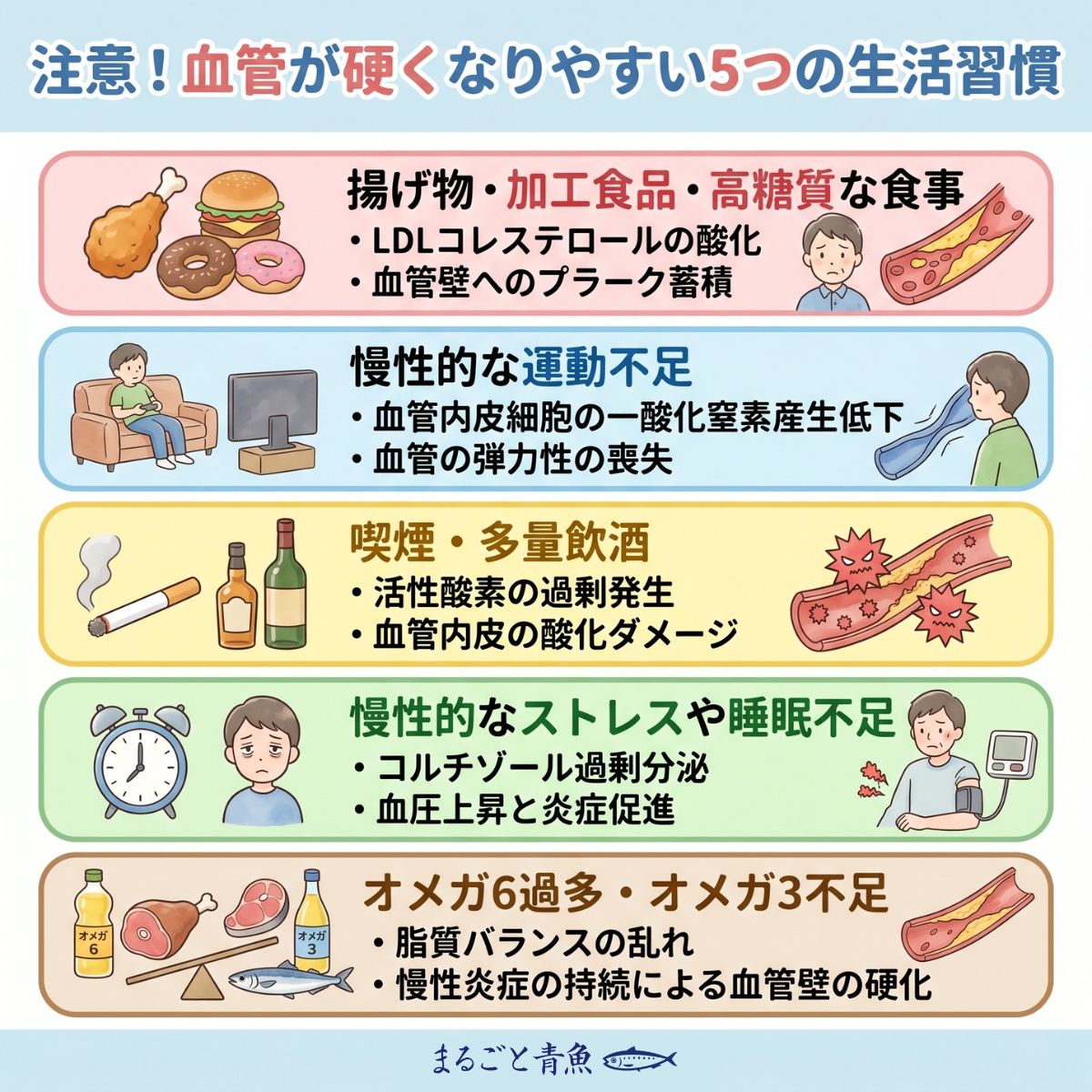血管が硬くなりやすい生活習慣