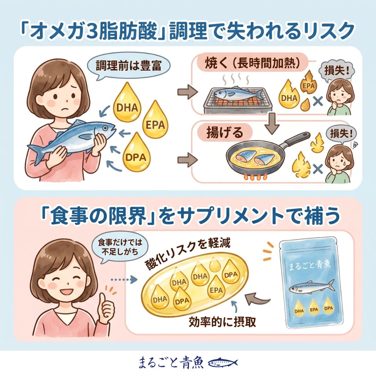 オメガ3脂肪酸は調理の過程で失われやすい