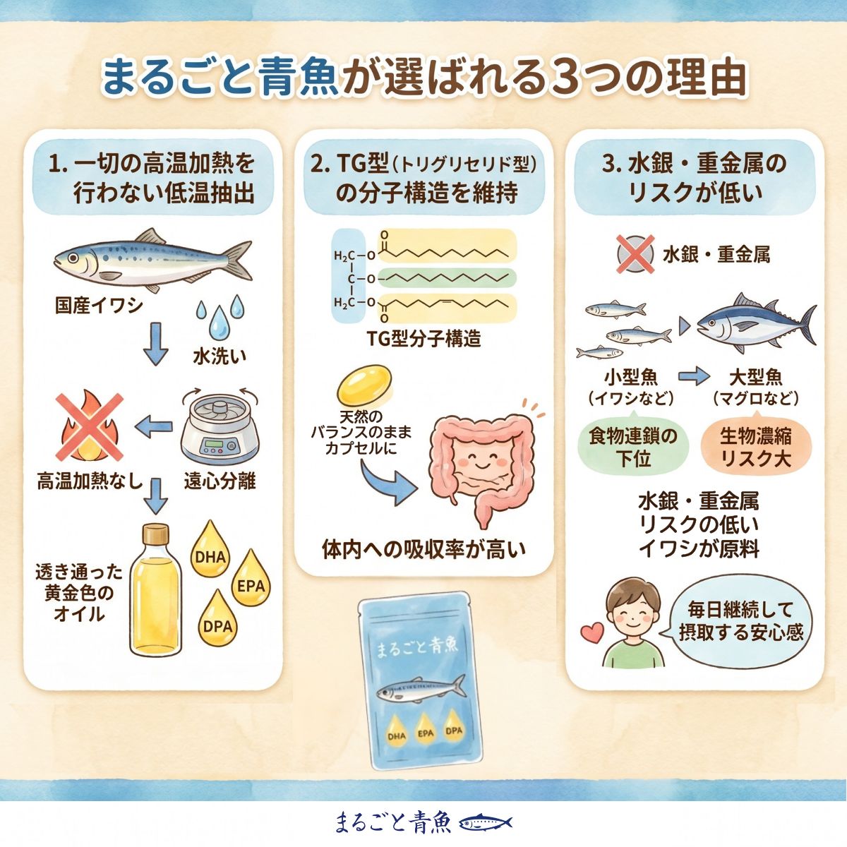 まるごと青魚が選ばれる理由