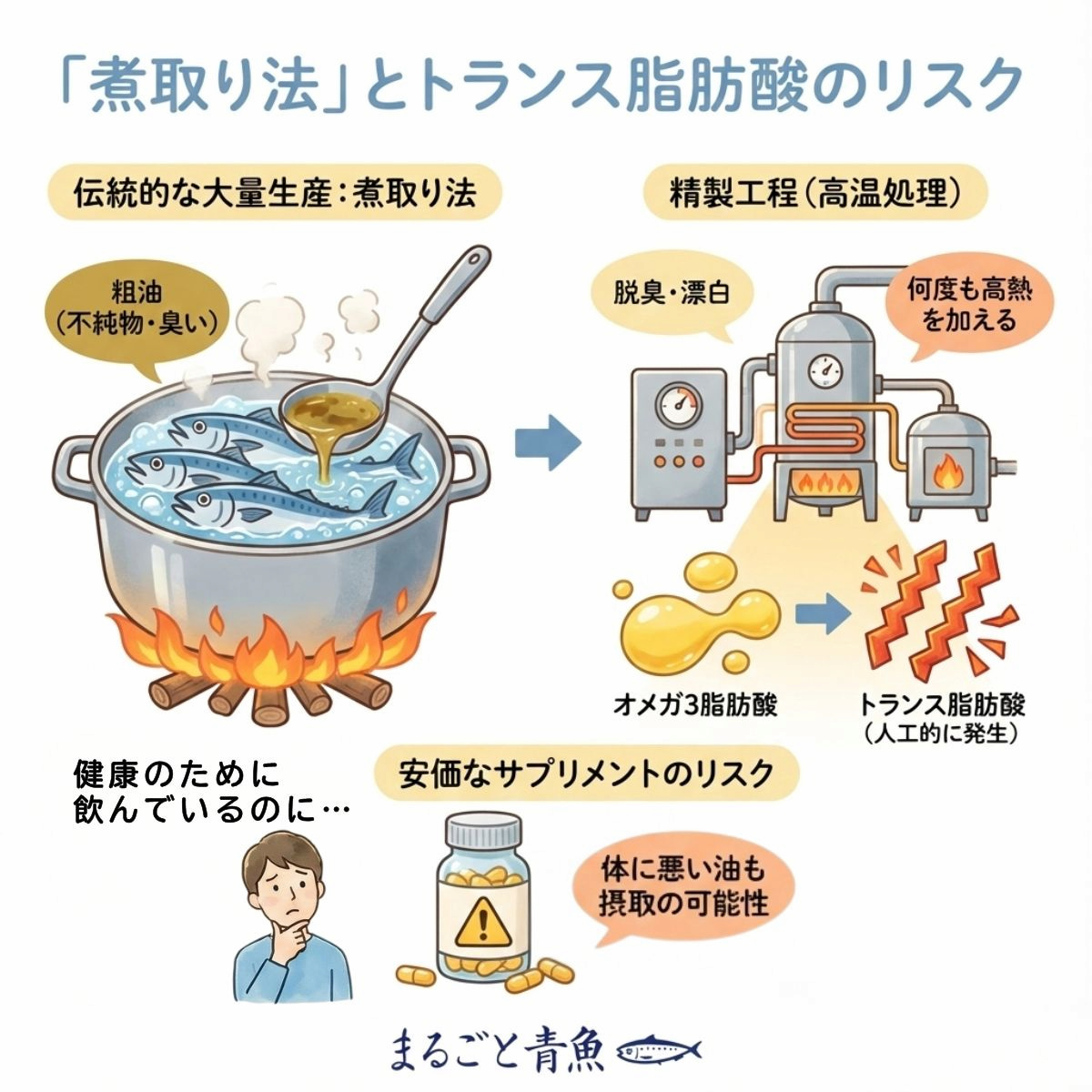 「煮取り法」によるトランス脂肪酸のリスク