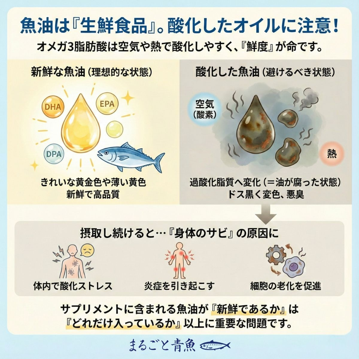 魚油は「生鮮食品」。酸化したオイルは身体の「サビ」になる