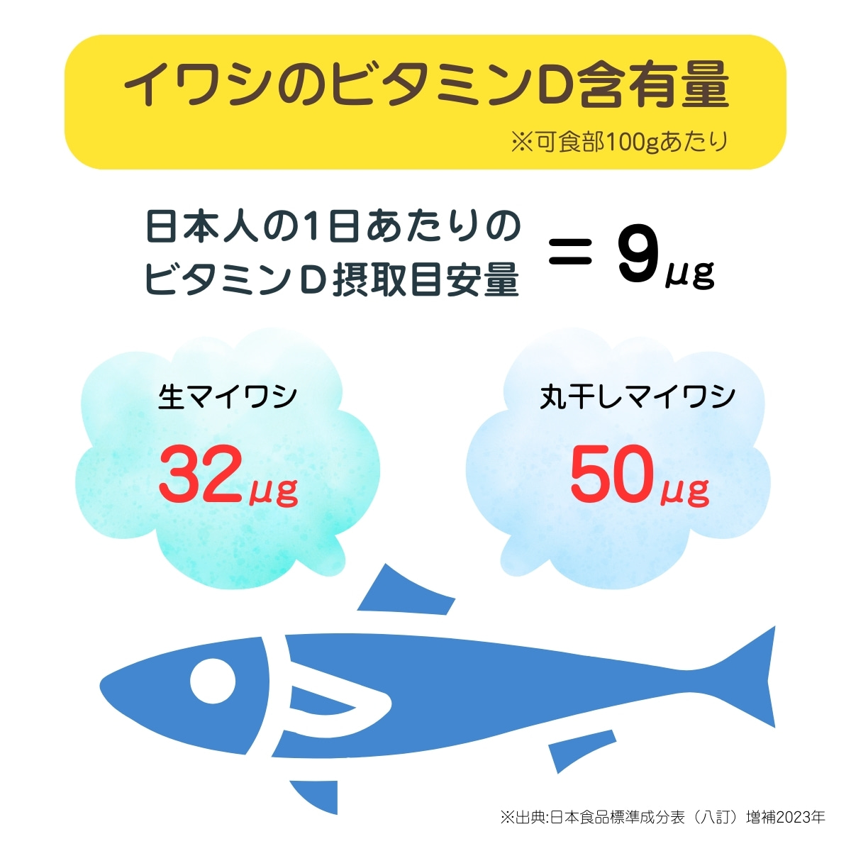 https://marugotoaozakana.greenhouse.ne.jp/contents/nutrition-benefits-of-sardines/img/vitamin-d-content-of-sardines.jpg?utm_source=chatgpt.com