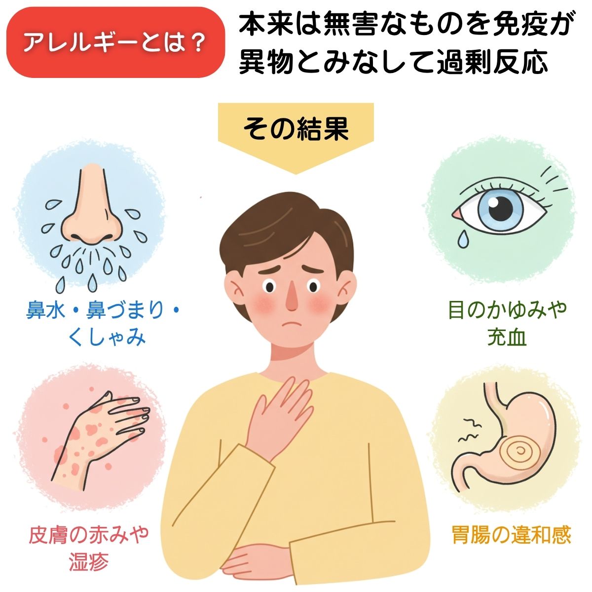アレルギーとは
