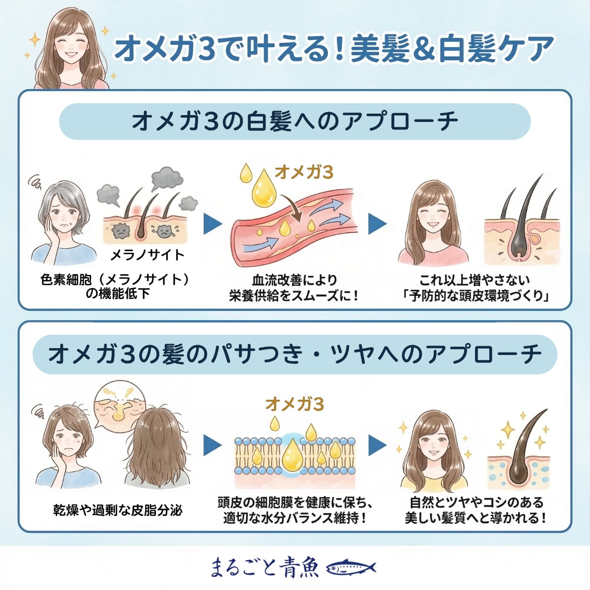 オメガ3の「白髪」や「髪のパサつき」へ改善効果