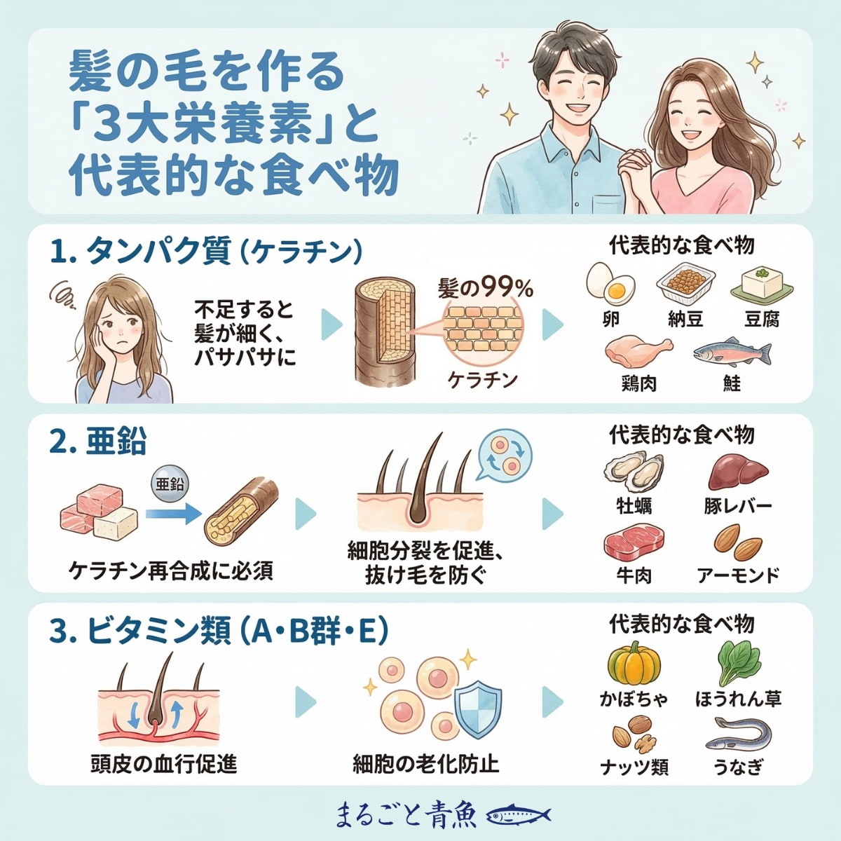 髪の毛を作る「3大栄養素」と代表的な食べ物