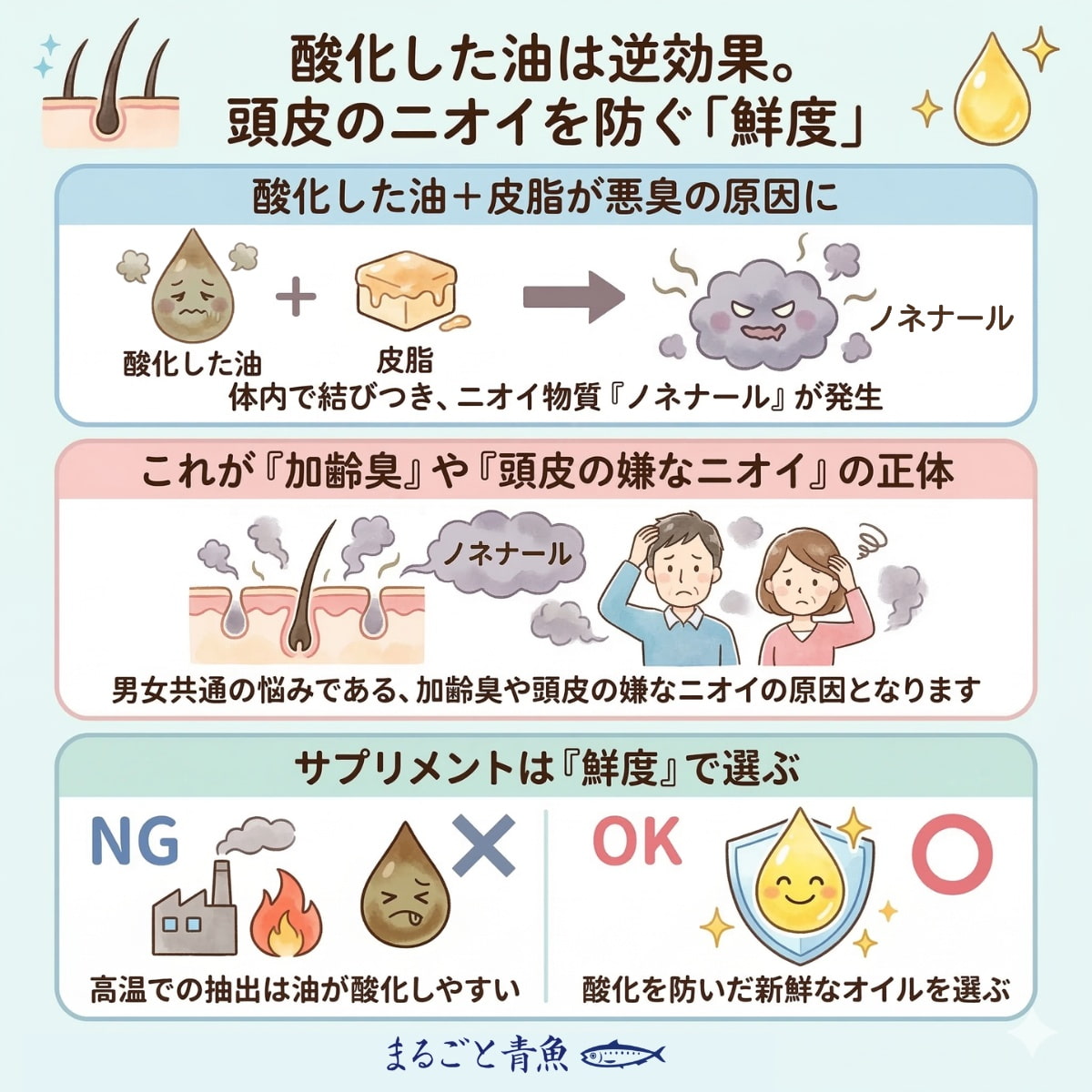 高温精製などで酸化したサプリの油は加齢臭の原因になる