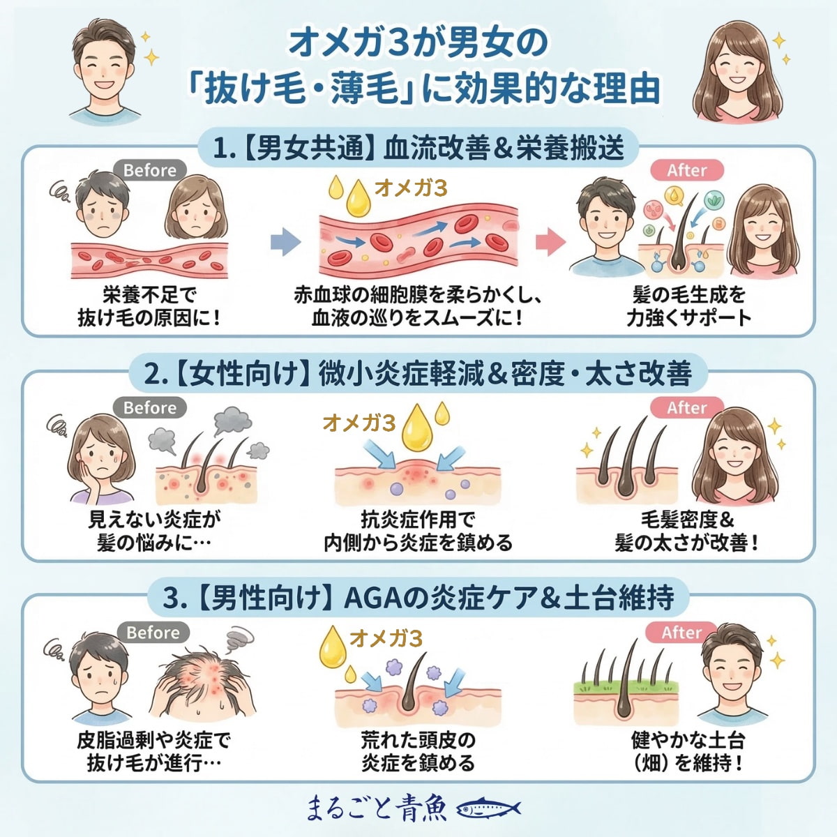 オメガ3（DHA・EPA）が男女の「抜け毛・薄毛」に効果的な理由