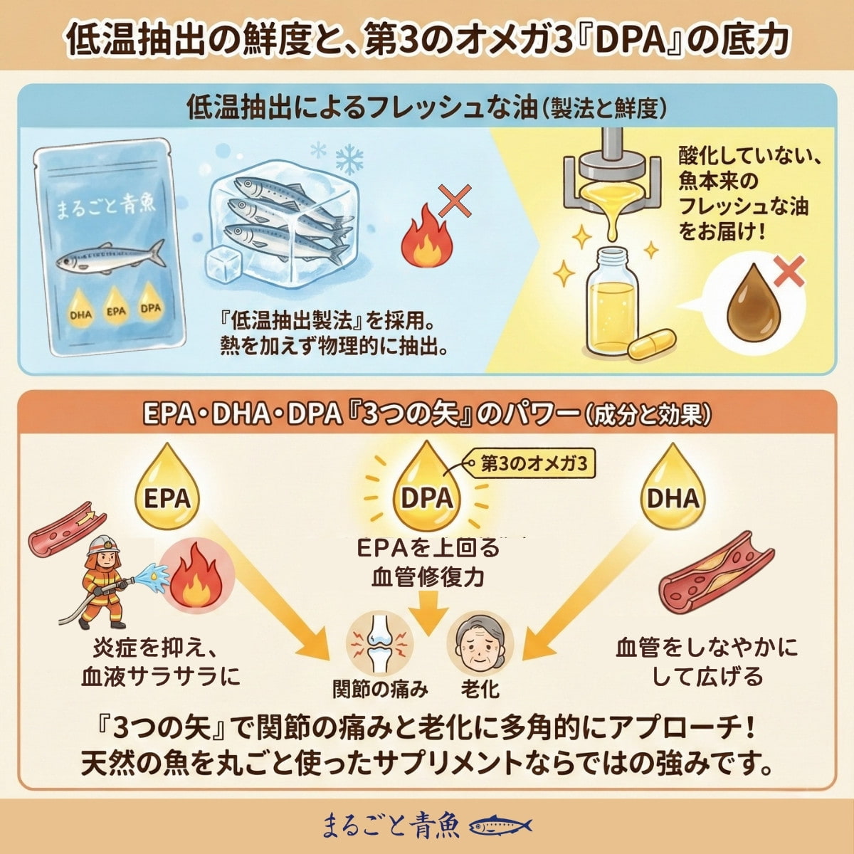 低温抽出とDPAのパワー
