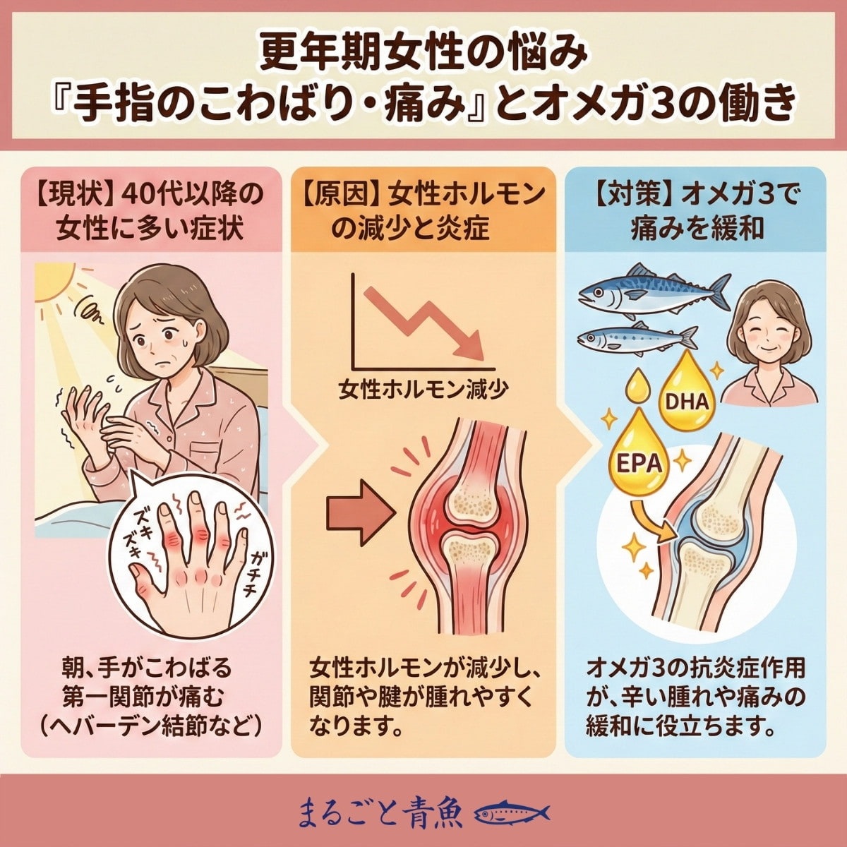 オメガ3が更年期女性の手指のこわばりの緩和に役立つ