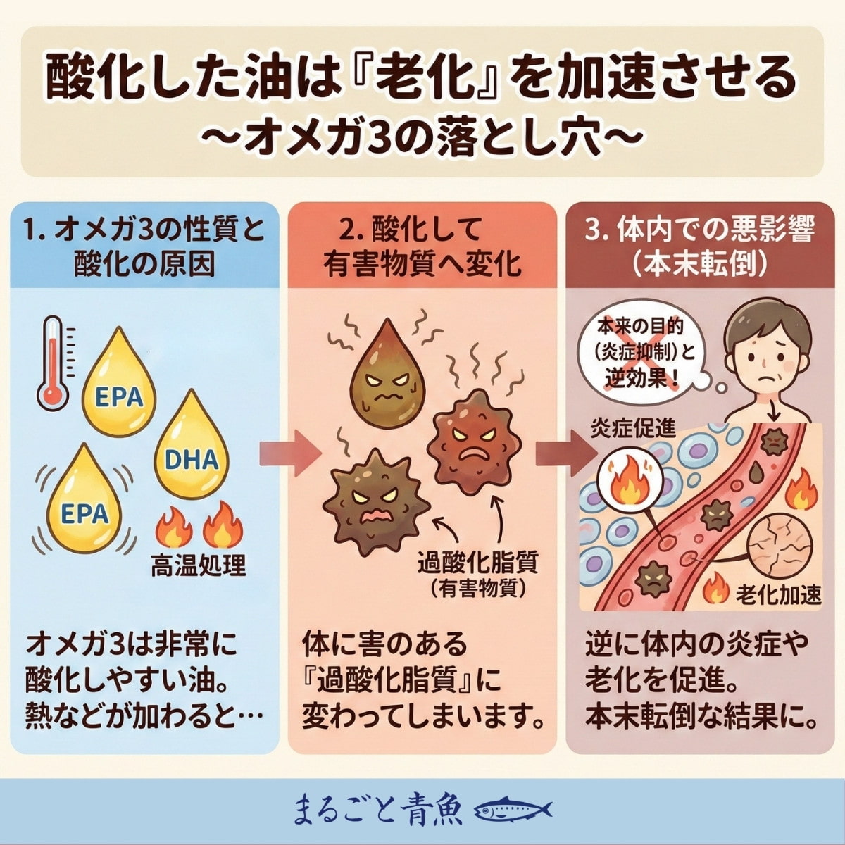 酸化した油は老化を加速させる