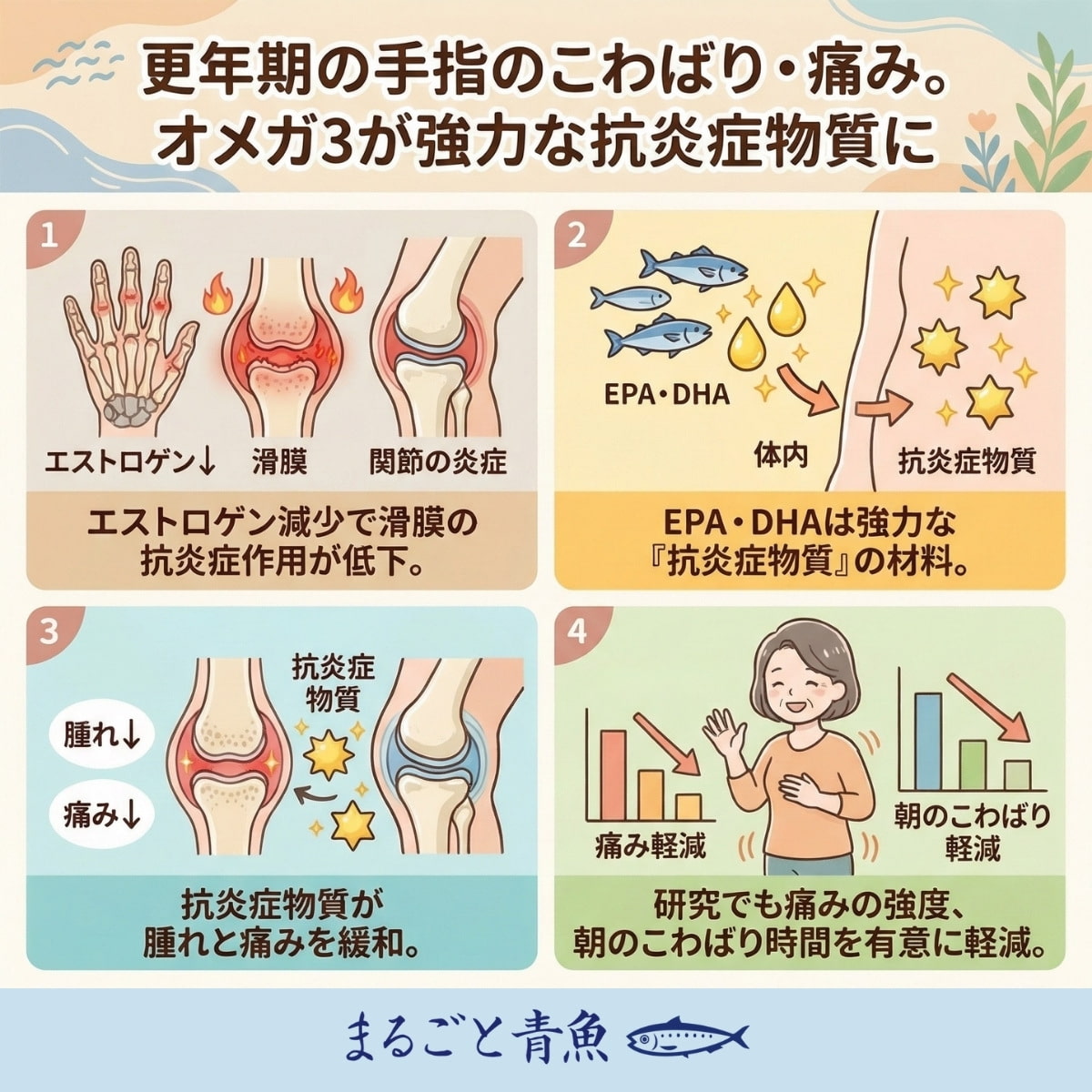 オメガ3が手指のこわばりや関節痛の根本にある「炎症」を抑える