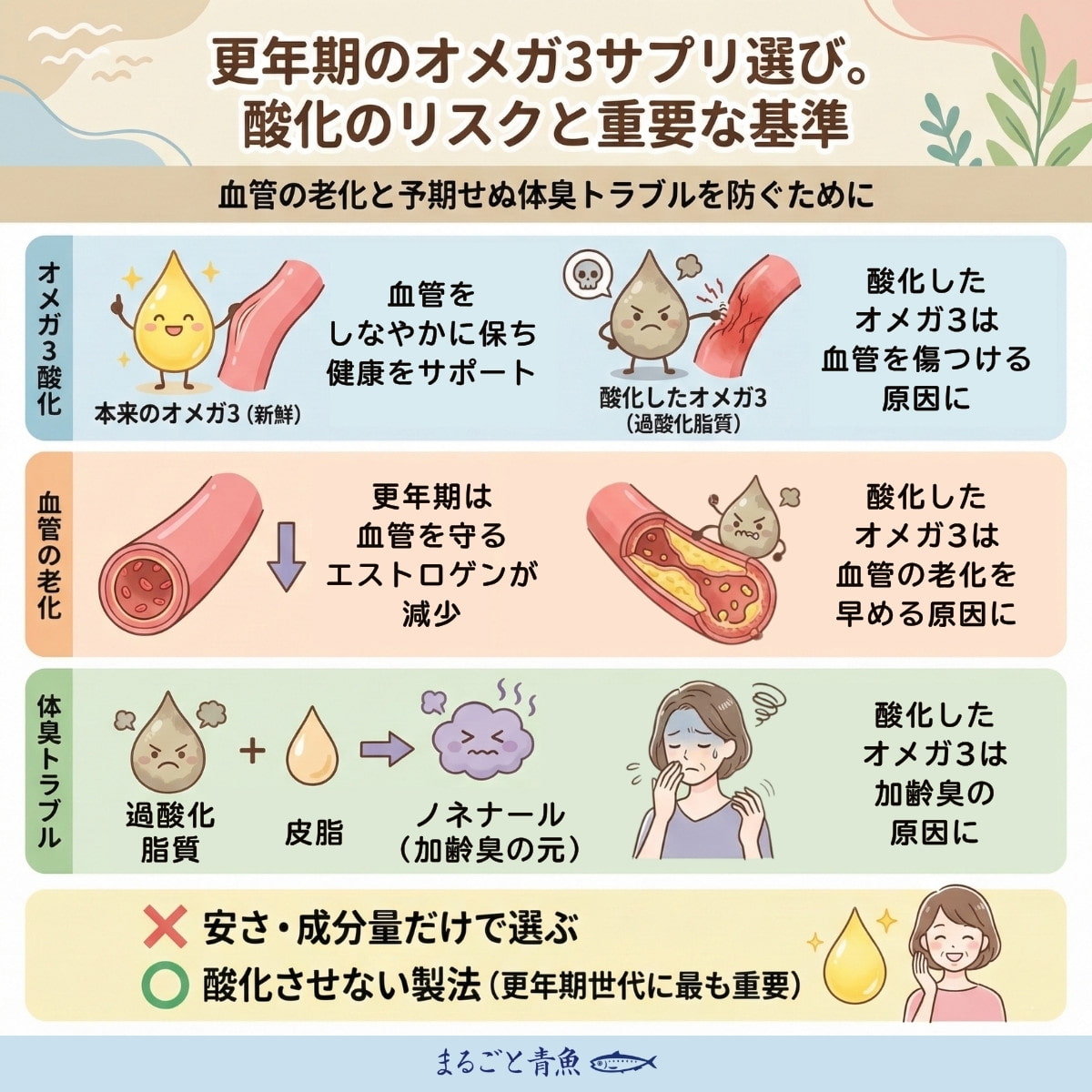 酸化したオメガ3は「動脈硬化」や「加齢臭」につながる