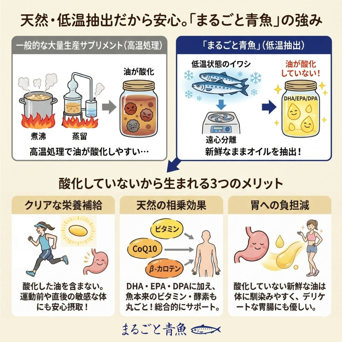 天然・低温抽出だから安心。「まるごと青魚」の強み