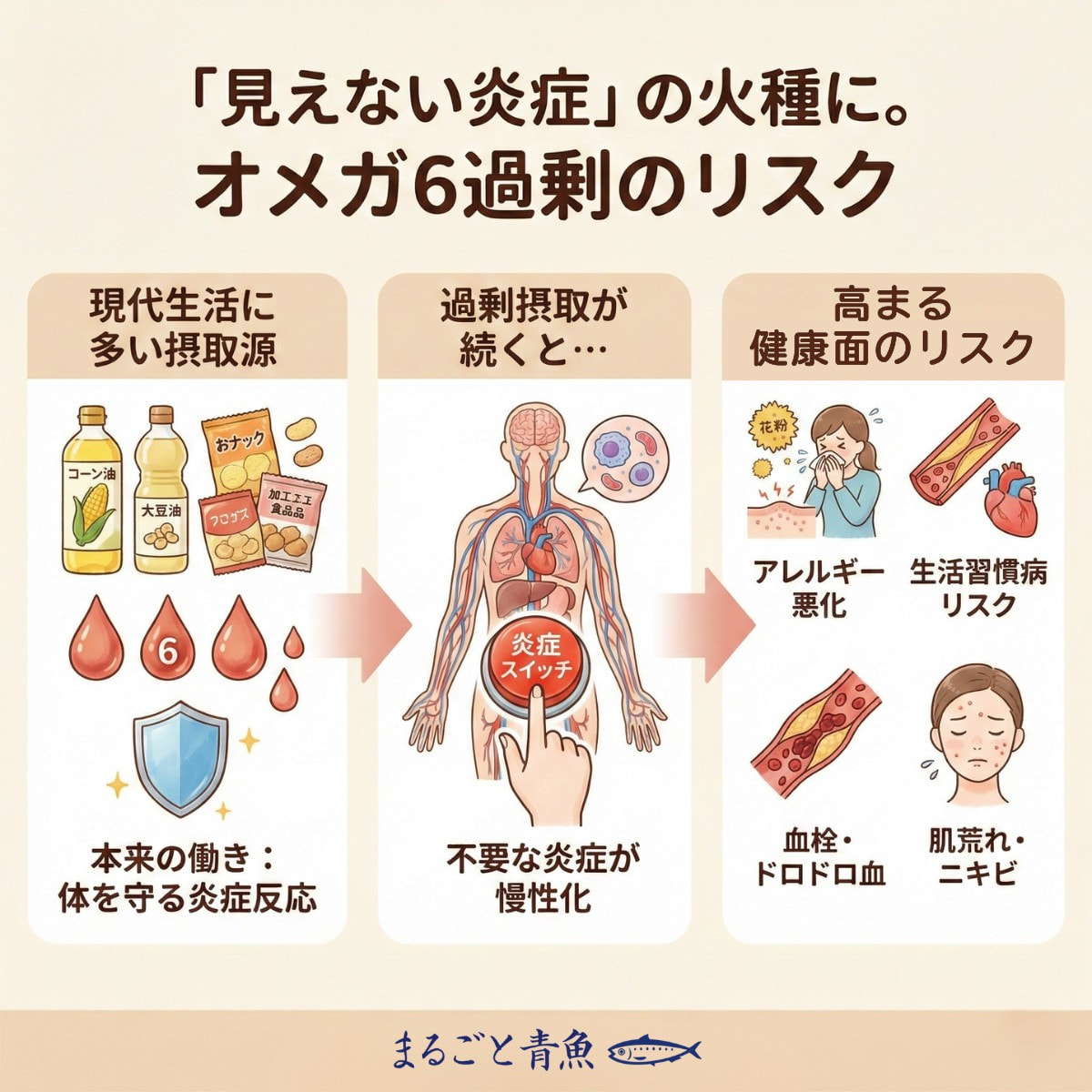 オメガ6過剰摂取による健康リスク