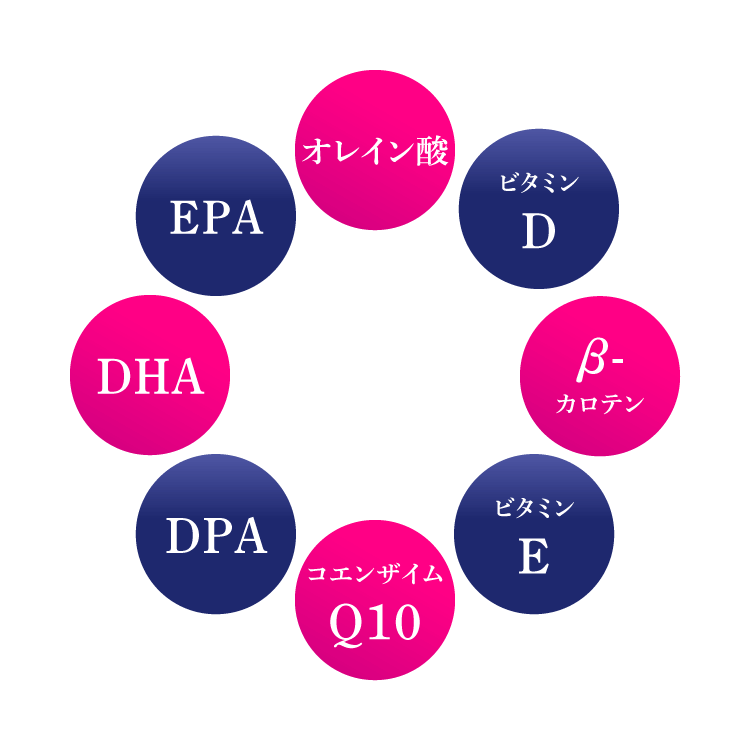 DPA,DHA,EPA,オレイン酸,ビタミンD,β-カロテン,ビタミンE、コエンザイムQ10