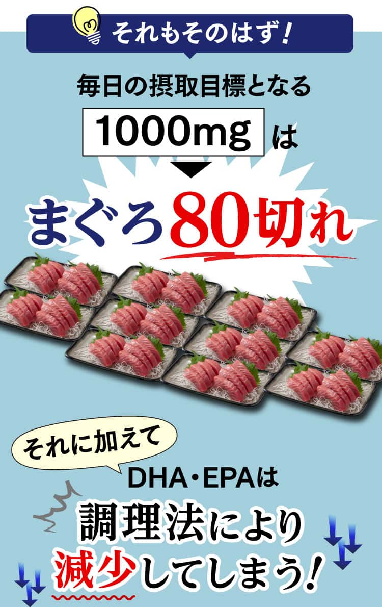 それもそのはず！毎日の摂取目標となる1000mgはまぐろ80切れ！