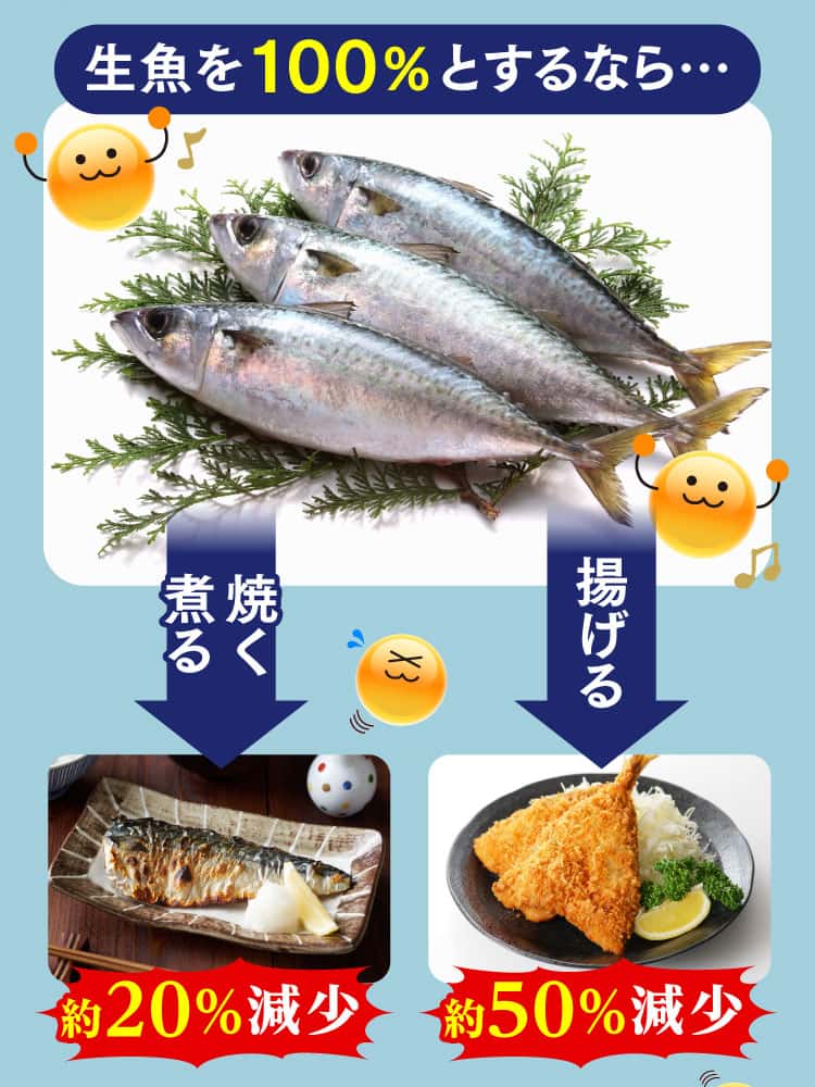 DHA・EPAは揚げる・焼く・煮るなどの調理工程で減少！