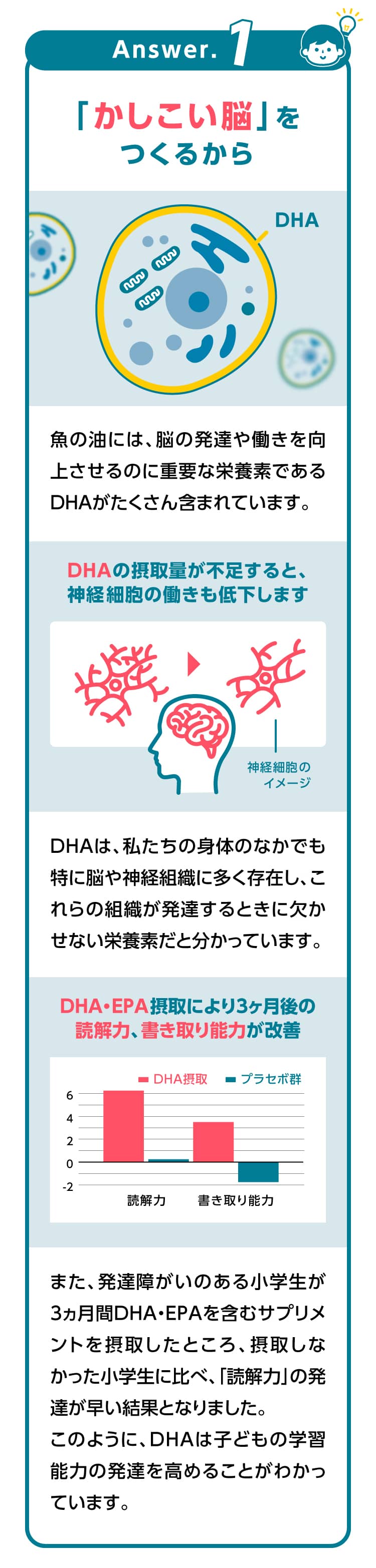 A1、かしこい脳をつくるから