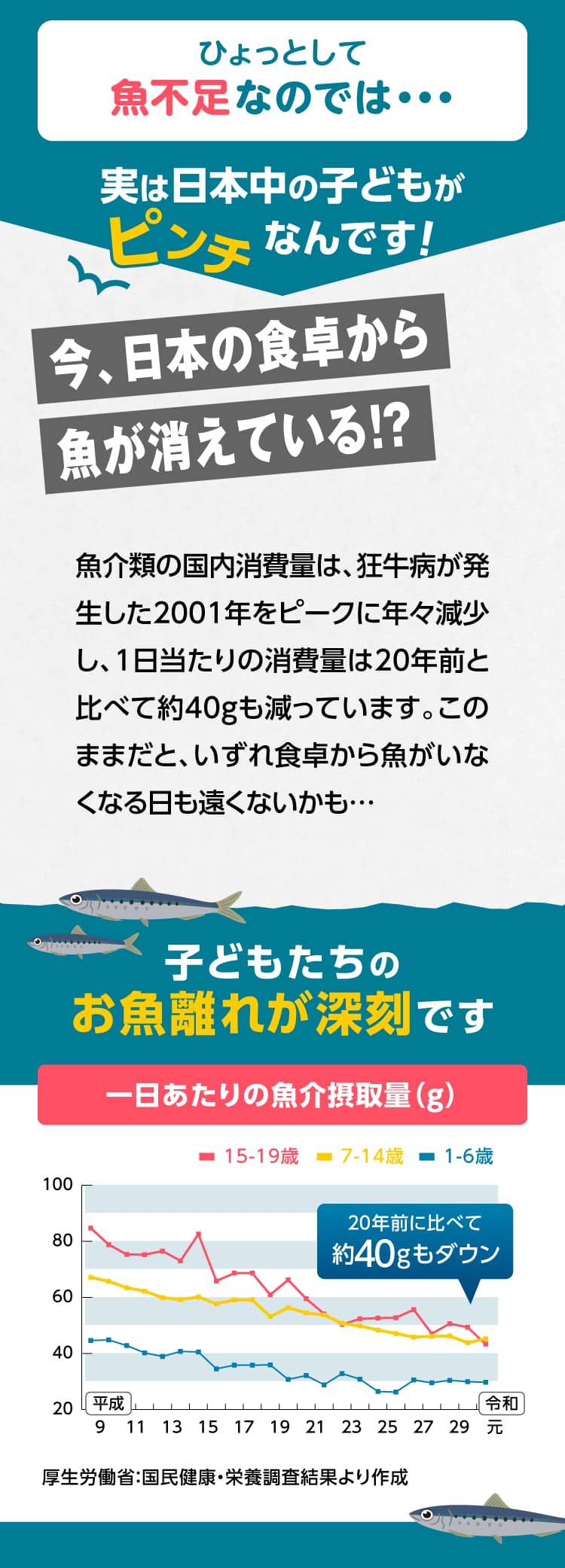 ひょっとして魚不足なのでは…