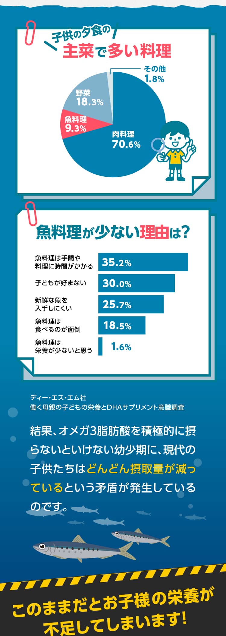 魚と料理に関するデータ